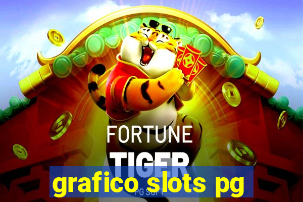 grafico slots pg