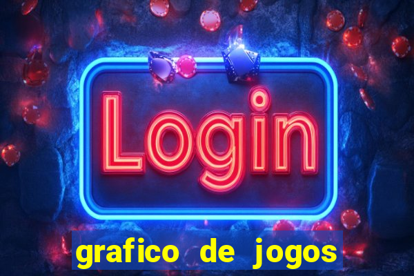 grafico de jogos slots pg