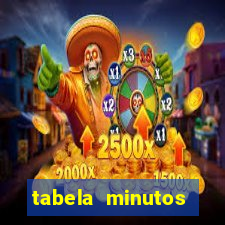 tabela minutos pagantes fortune tiger