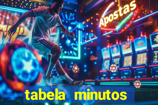 tabela minutos pagantes fortune tiger