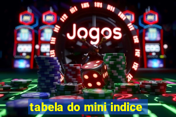 tabela do mini indice