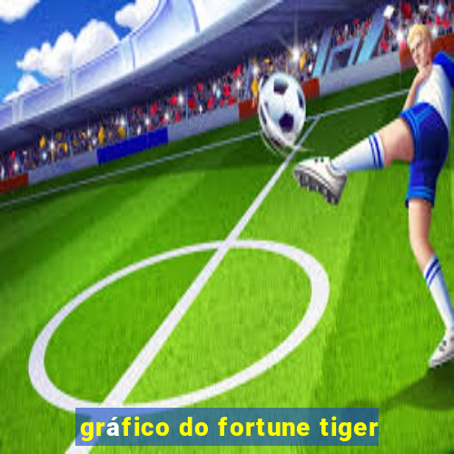 gráfico do fortune tiger