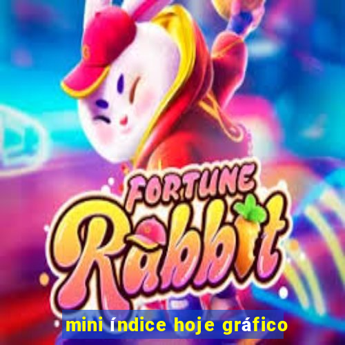 mini índice hoje gráfico