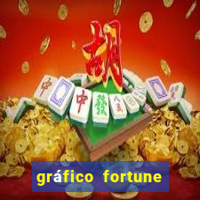 gráfico fortune tiger hoje