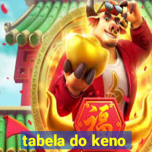 tabela do keno