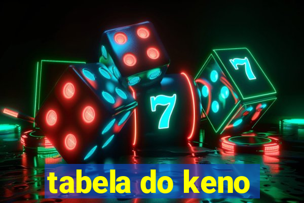 tabela do keno