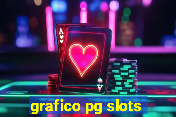 grafico pg slots