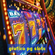 grafico pg slots