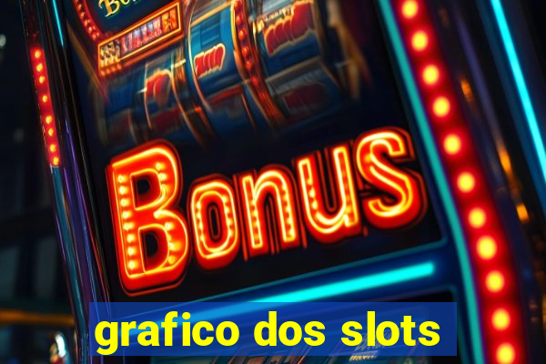 grafico dos slots