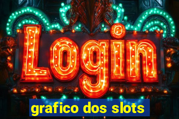 grafico dos slots