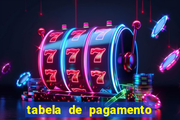 tabela de pagamento do fortune tiger