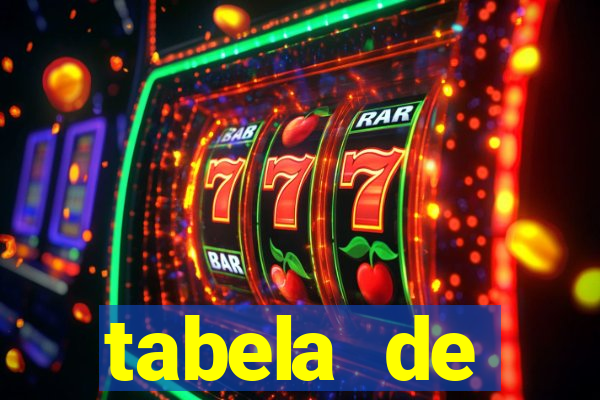 tabela de porcentagem dos slots