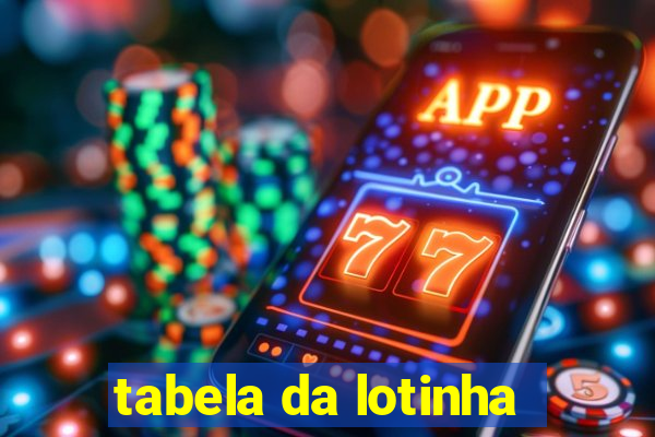 tabela da lotinha