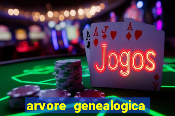 arvore genealogica da familia real inglesa