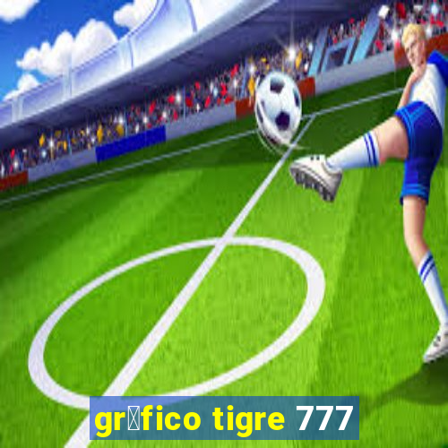 gr谩fico tigre 777