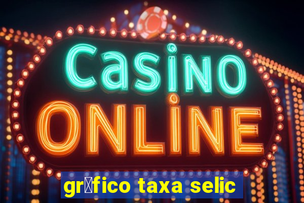 gr谩fico taxa selic