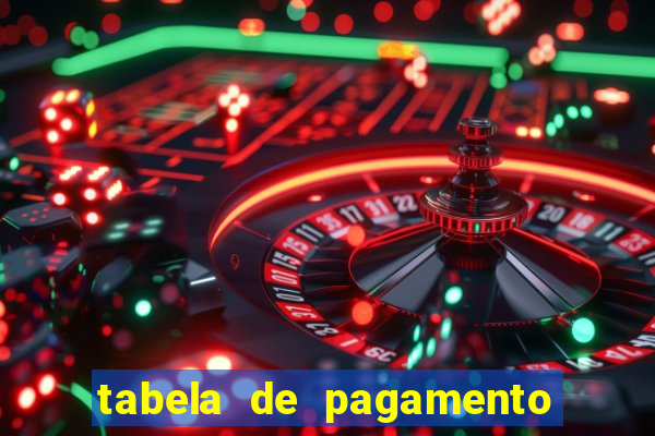 tabela de pagamento fortune ox