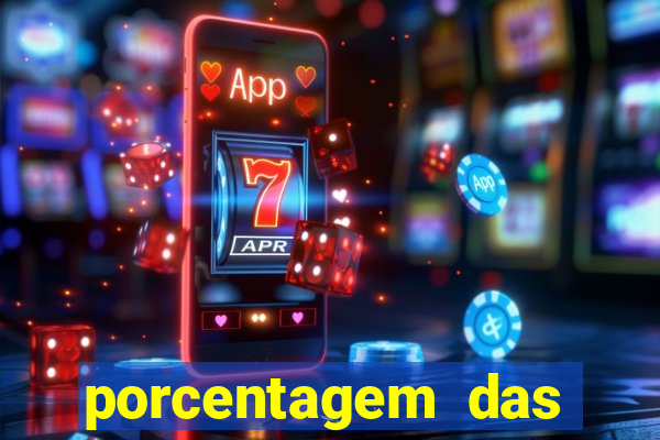 porcentagem das plataformas de slots