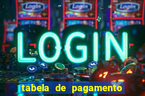 tabela de pagamento bigo live